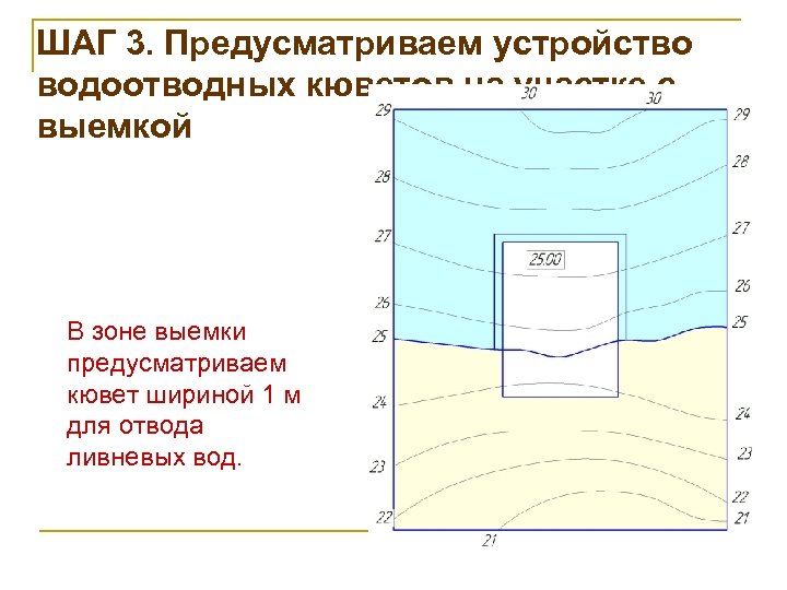 ШАГ 3. Предусматриваем устройство водоотводных кюветов на участке с выемкой В зоне выемки предусматриваем