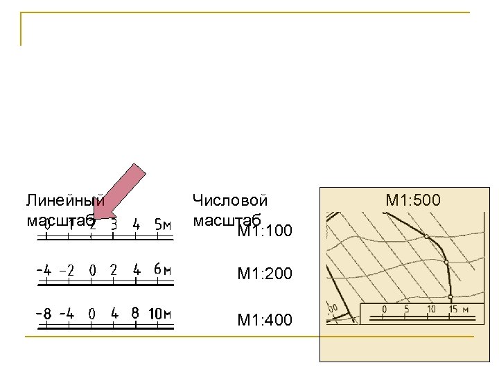 Масштаб 1 400. М 1 100 масштаб. Линейный масштаб 1 100. Масштаб м200. Линейный масштаб в числовой.