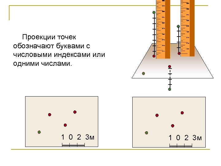 Проекции точек обозначают буквами с числовыми индексами или одними числами. 1 0 2 3