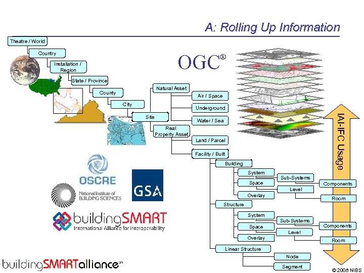 A: Rolling Up Information Theatre / World Country OGC Installation / Region ® State