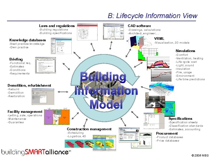B: Lifecycle Information View Laws and regulations CAD software -Building regulations -Building specifications -Drawings,