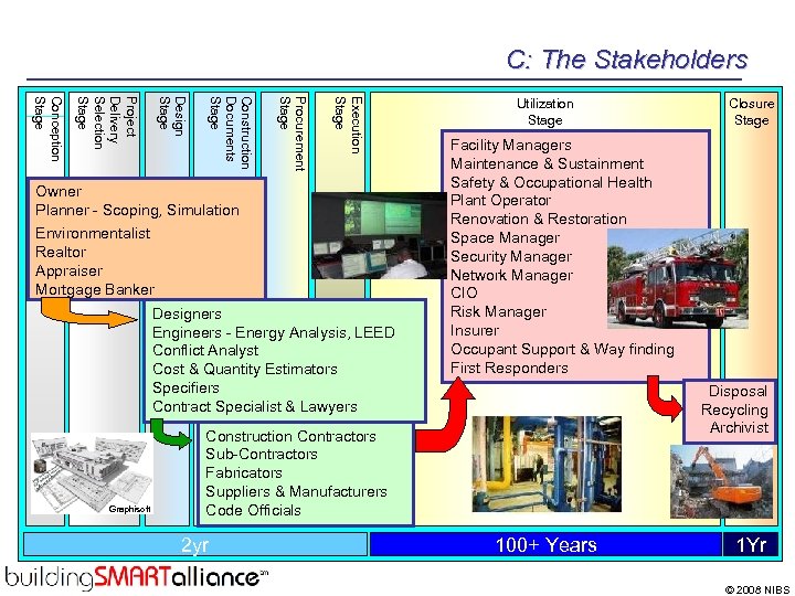 C: The Stakeholders Execution Stage Procurement Stage Construction Documents Stage Design Stage Project Delivery