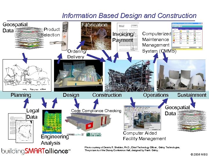 Information Based Design and Construction Geospatial Data Fabrication Product Selection Invoicing/ Payment Ordering/ Delivery