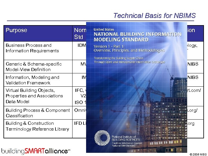 Technical Basis for NBIMS Purpose Owner Documentation IDM, v 2 Building. SMART Intl. IDM