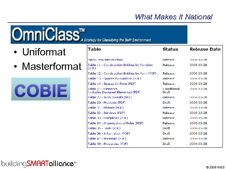 What Makes It National • Uniformat • Masterformat COBIE © 2008 NIBS 