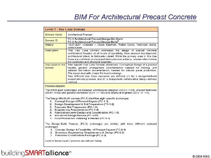 BIM For Architectural Precast Concrete © 2008 NIBS 