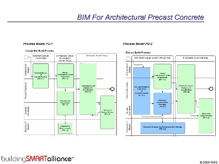 BIM For Architectural Precast Concrete © 2008 NIBS 