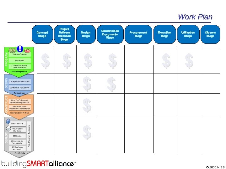 Work Plan Concept Stage Project Delivery Selection Stage Design Stage Construction Documents Stage $