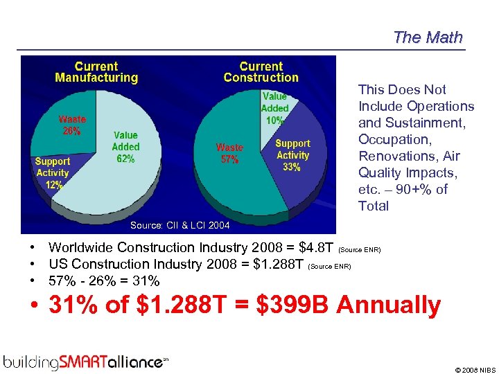 The Math This Does Not Include Operations and Sustainment, Occupation, Renovations, Air Quality Impacts,