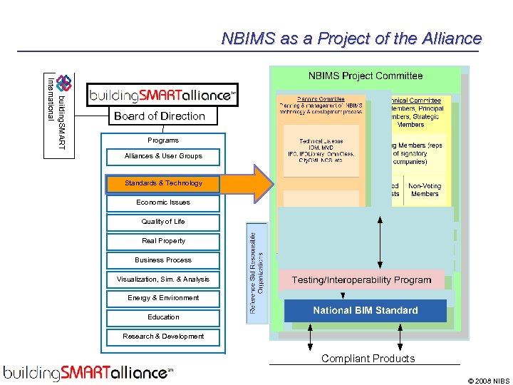 NBIMS as a Project of the Alliance building. SMART International Board of Direction Programs