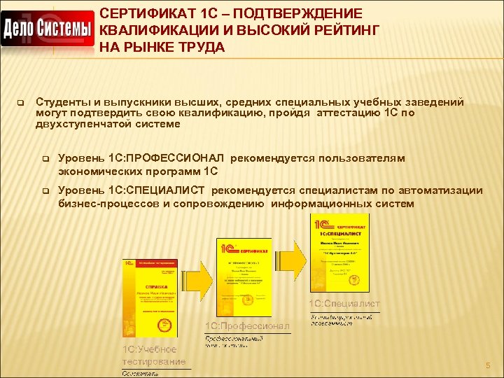 СЕРТИФИКАТ 1 С – ПОДТВЕРЖДЕНИЕ КВАЛИФИКАЦИИ И ВЫСОКИЙ РЕЙТИНГ НА РЫНКЕ ТРУДА q Студенты