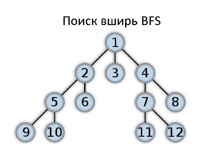 Поиск вширь BFS 