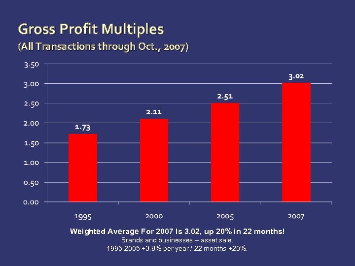 Gross Profit Multiples (All Transactions through Oct. , 2007) Weighted Average For 2007 Is