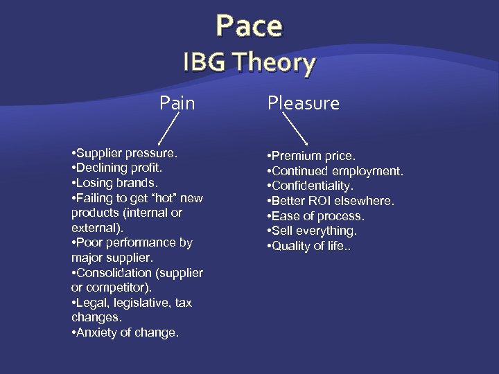 Pace IBG Theory Pain • Supplier pressure. • Declining profit. • Losing brands. •