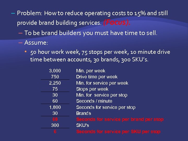– Problem: How to reduce operating costs to 15% and still provide brand building