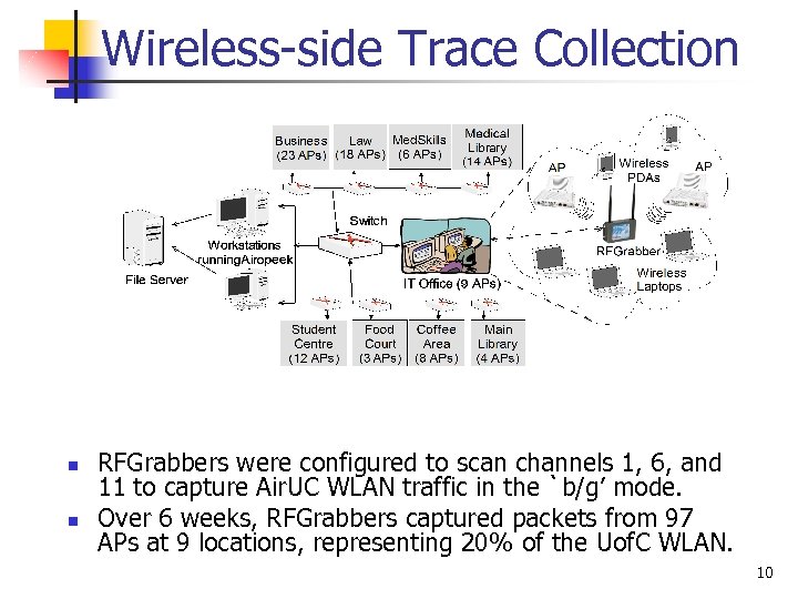 Wireless-side Trace Collection n n RFGrabbers were configured to scan channels 1, 6, and