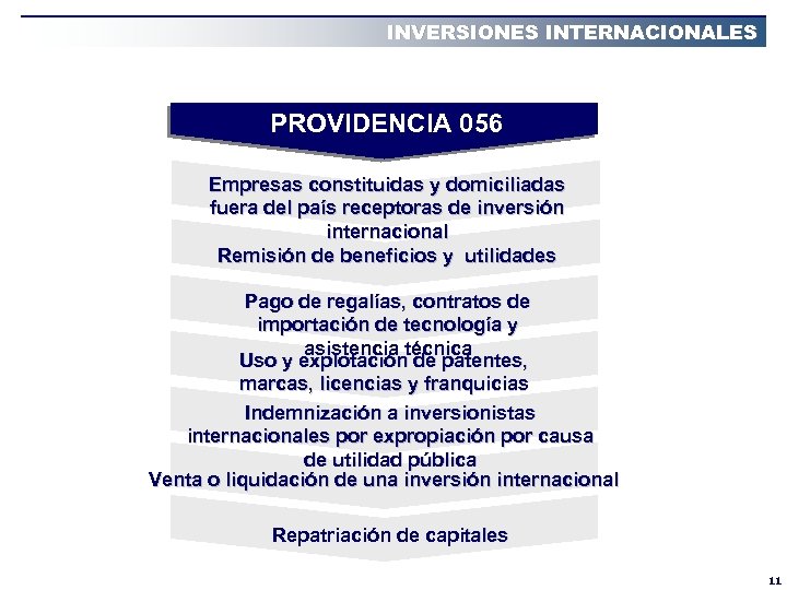 INVERSIONES INTERNACIONALES PROVIDENCIA 056 Empresas constituidas y domiciliadas fuera del país receptoras de inversión