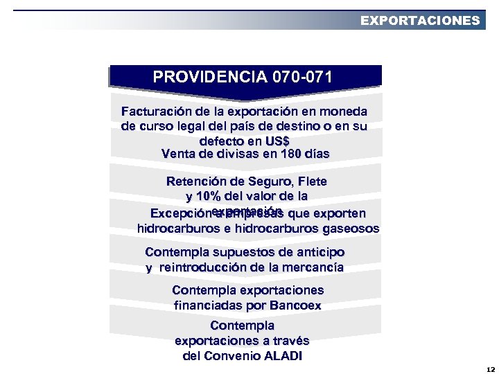 EXPORTACIONES PROVIDENCIA 070 -071 Facturación de la exportación en moneda de curso legal del