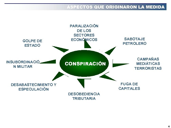 ASPECTOS QUE ORIGINARON LA MEDIDA GOLPE DE ESTADO INSUBORDINACIÓ N MILITAR PARALIZACIÓN DE LOS