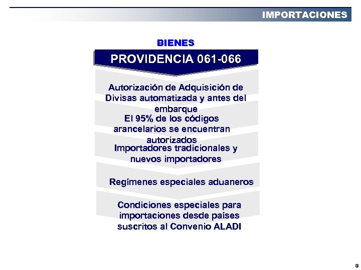 IMPORTACIONES BIENES PROVIDENCIA 061 -066 Autorización de Adquisición de Divisas automatizada y antes del