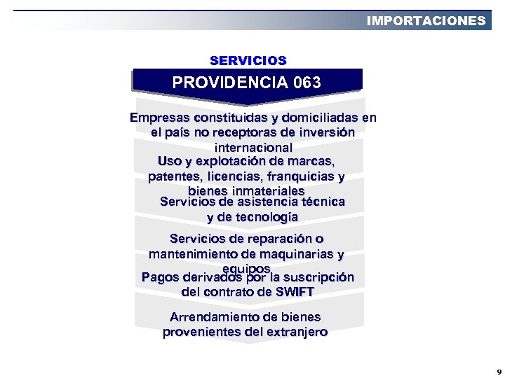 IMPORTACIONES SERVICIOS PROVIDENCIA 063 Empresas constituidas y domiciliadas en el país no receptoras de