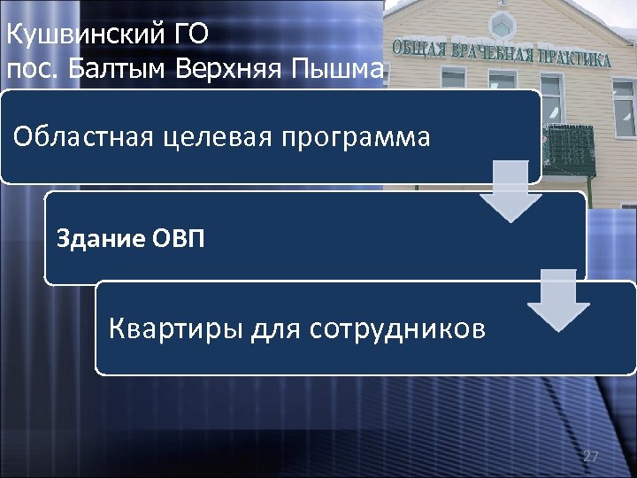 Кушвинский ГО пос. Балтым Верхняя Пышма Областная целевая программа Здание ОВП Квартиры для сотрудников