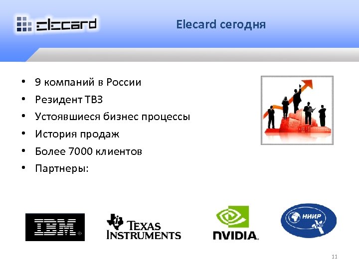 Elecard сегодня • • • 9 компаний в России Резидент ТВЗ Устоявшиеся бизнес процессы