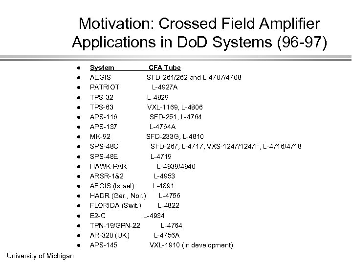 Motivation: Crossed Field Amplifier Applications in Do. D Systems (96 -97) l l l