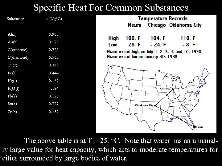 Specific Heat For Common Substances Substance s (J/g°C) Al(s) 0. 900 Au(s) 0. 129