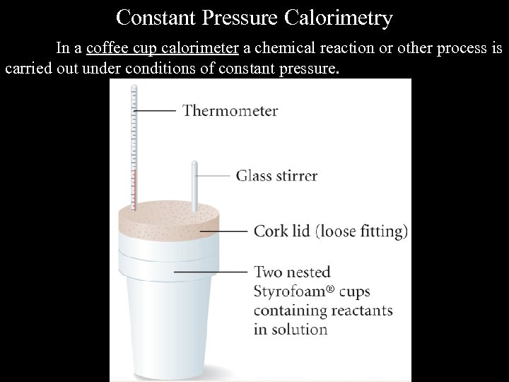 Constant Pressure Calorimetry In a coffee cup calorimeter a chemical reaction or other process