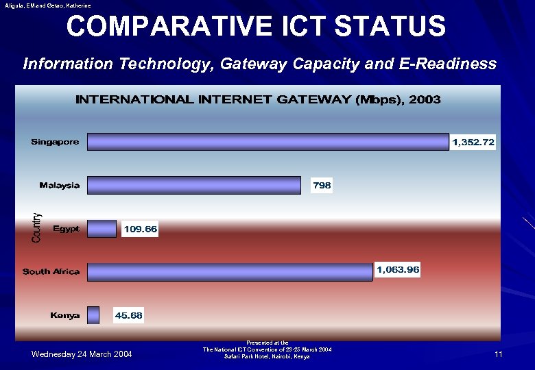 Aligula, EM and Getao, Katherine COMPARATIVE ICT STATUS Information Technology, Gateway Capacity and E-Readiness