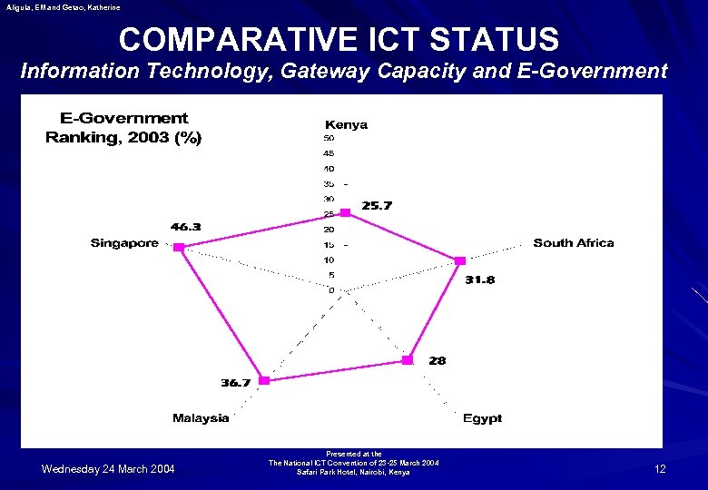 Aligula, EM and Getao, Katherine COMPARATIVE ICT STATUS Information Technology, Gateway Capacity and E-Government