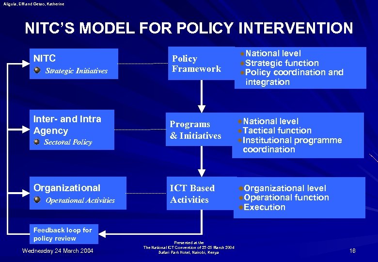 Aligula, EM and Getao, Katherine NITC’S MODEL FOR POLICY INTERVENTION NITC Strategic Initiatives Inter-