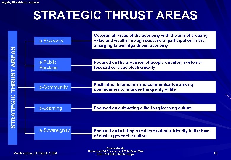 Aligula, EM and Getao, Katherine STRATEGIC THRUST AREAS e-Economy Covered all areas of the