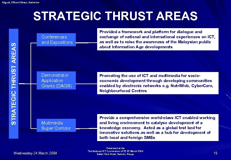 Aligula, EM and Getao, Katherine STRATEGIC THRUST AREAS Conferences and Expositions Demonstrator Application Grants