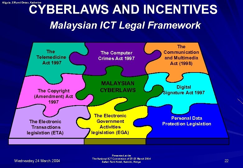 Aligula, EM and Getao, Katherine CYBERLAWS AND INCENTIVES Malaysian ICT Legal Framework The Telemedicine