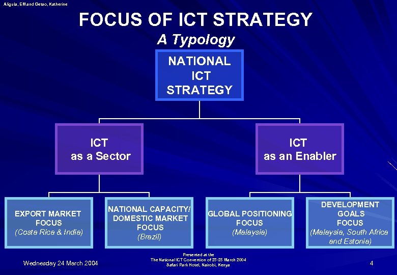 Aligula, EM and Getao, Katherine FOCUS OF ICT STRATEGY A Typology NATIONAL ICT STRATEGY