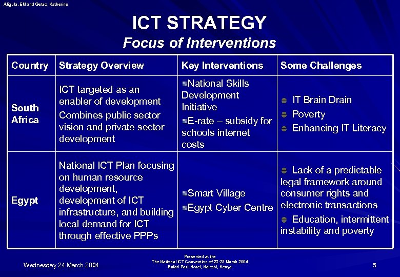 Aligula, EM and Getao, Katherine ICT STRATEGY Focus of Interventions Country Strategy Overview Key