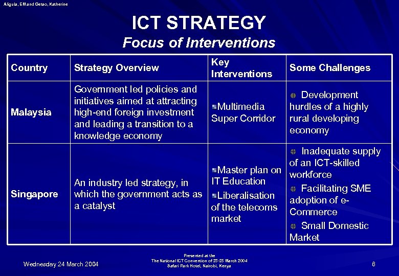 Aligula, EM and Getao, Katherine ICT STRATEGY Focus of Interventions Key Interventions Some Challenges