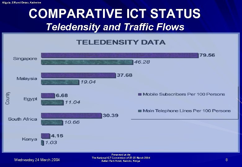 Aligula, EM and Getao, Katherine COMPARATIVE ICT STATUS Teledensity and Traffic Flows Wednesday 24