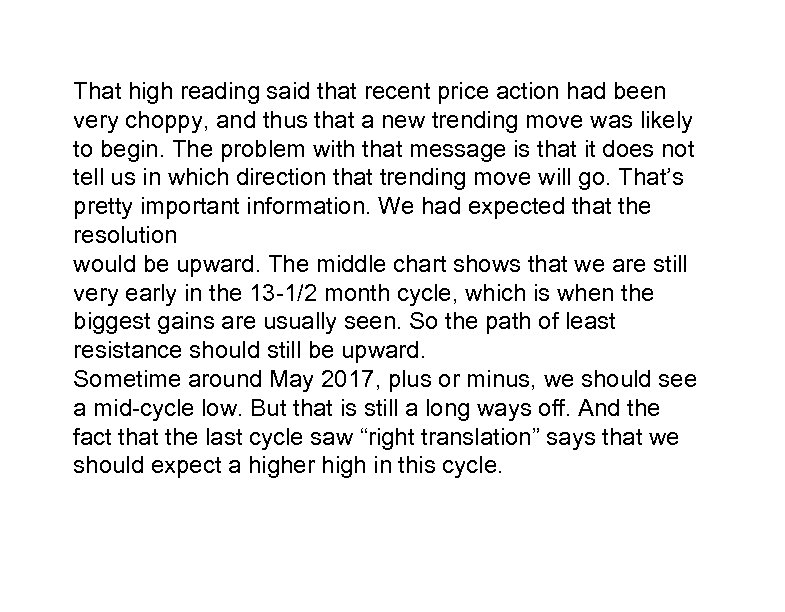 That high reading said that recent price action had been very choppy, and thus