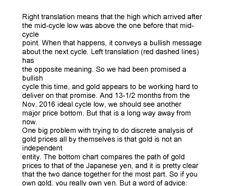 Right translation means that the high which arrived after the mid-cycle low was above