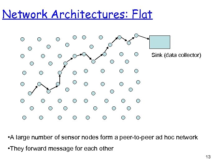 Network Architectures: Flat Sink (data collector) • A large number of sensor nodes form