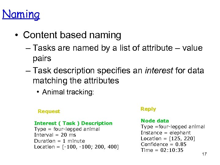 Naming • Content based naming – Tasks are named by a list of attribute