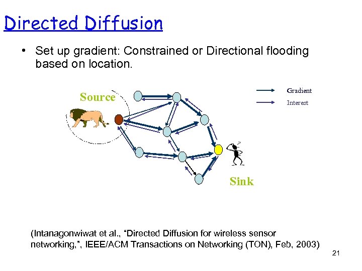 Directed Diffusion • Set up gradient: Constrained or Directional flooding based on location. Gradient