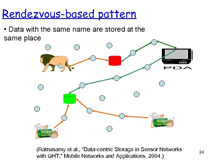 Rendezvous-based pattern • Data with the same name are stored at the same place