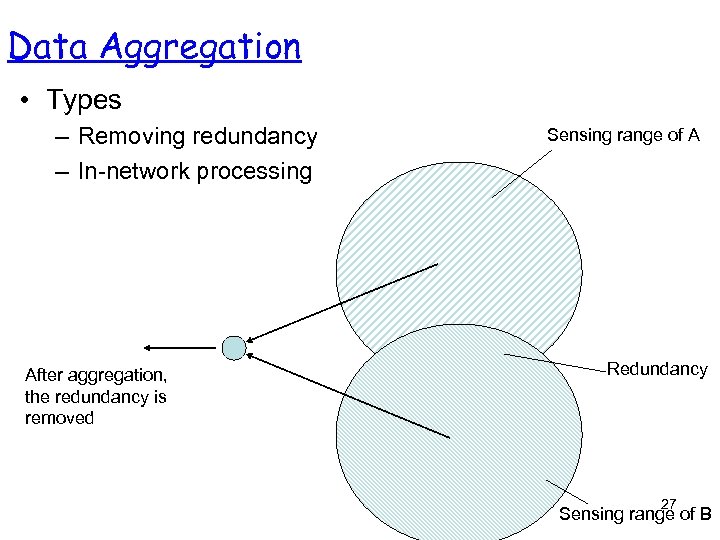 Data Aggregation • Types – Removing redundancy – In-network processing After aggregation, the redundancy