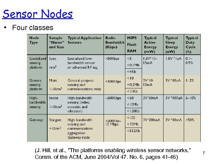 Sensor Nodes • Four classes (J. Hill, et al. , “The platforms enabling wireless