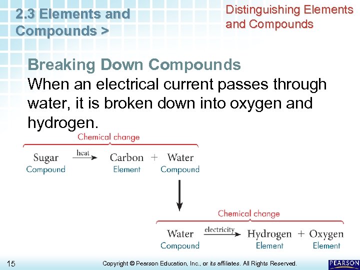 2. 3 Elements and Compounds > Distinguishing Elements and Compounds Breaking Down Compounds When