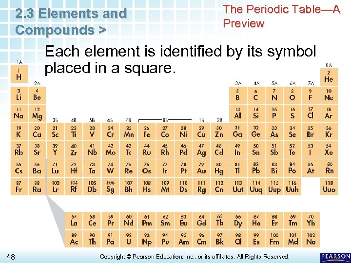 2. 3 Elements and Compounds > The Periodic Table—A Preview Each element is identified